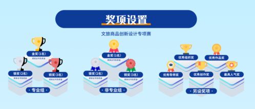 智創(chuàng)中山，暢旅生活 2020文旅產(chǎn)品設(shè)計(jì)大賽引領(lǐng)數(shù)字文化新潮流