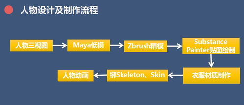 數(shù)字文化賦能傳統(tǒng)禮俗 一等獎作品《禮天祈福之鑾駕出宮》的創(chuàng)意呈現(xiàn)與服務(wù)應(yīng)用